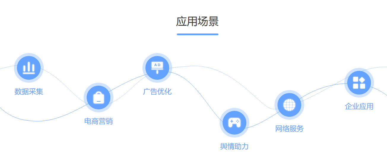 有什么好用的换ip软件