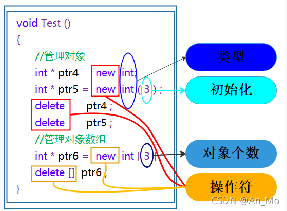 C++的内存管理详细解释