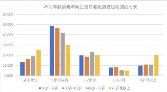 中国60岁以上网民达1.23亿 老人最爱游戏是消消乐