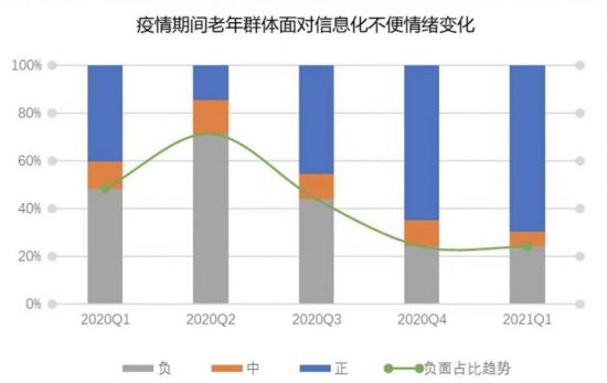 中国60岁以上网民达1.23亿 老人最爱游戏是消消乐