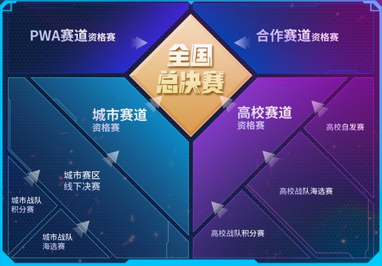 2021完美世界CSGO全国联赛崭新启航