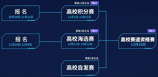 2021完美世界CSGO全国联赛崭新启航