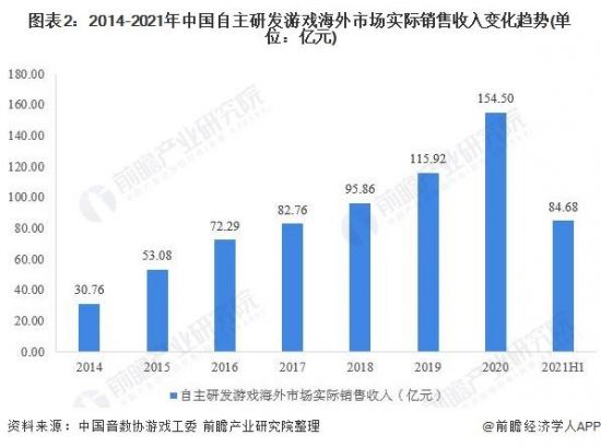 中国游戏出口类型呈现多样化 贝塔科技成国内“轻游戏”代表