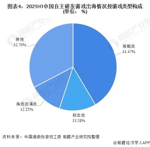 中国游戏出口类型呈现多样化 贝塔科技成国内“轻游戏”代表