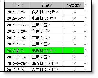 word表格操作相关小技巧包括拆分插入标题行重复等