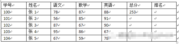 Word中表格样式与数据问题实践心得分享