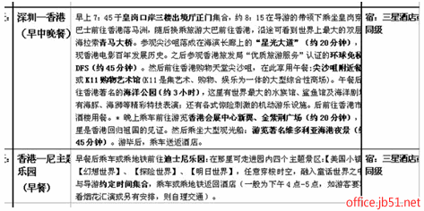 word表格中部分文字显示不全文字右侧或底部不能完整显示