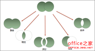 PowerPoint2013中合并形状或更改形状以创建自定义形状