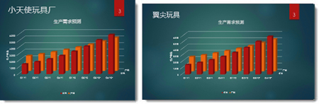 将PPT幻灯片大小从标准更改为宽屏或从宽屏更改为标准屏