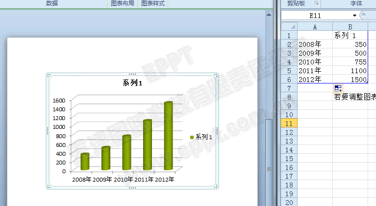 借助PowerPoint2010制作视觉效果突出3D柱状图来展现数据