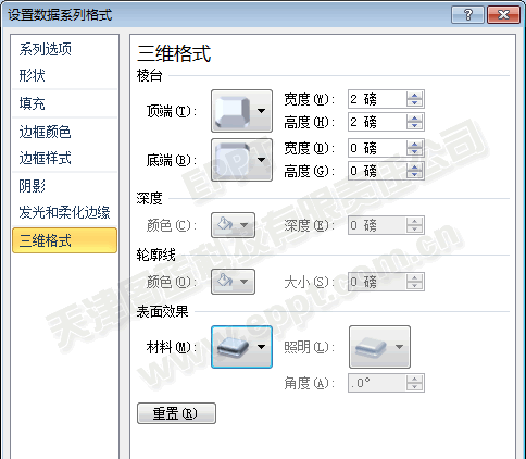 借助PowerPoint2010制作视觉效果突出3D柱状图来展现数据