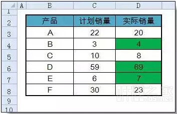 Excel单列或多列设置条件格式中的公式的引用问题实例详解