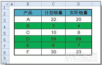 Excel单列或多列设置条件格式中的公式的引用问题实例详解