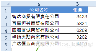 图表标签巧设置让图表的水平轴标签整齐有序