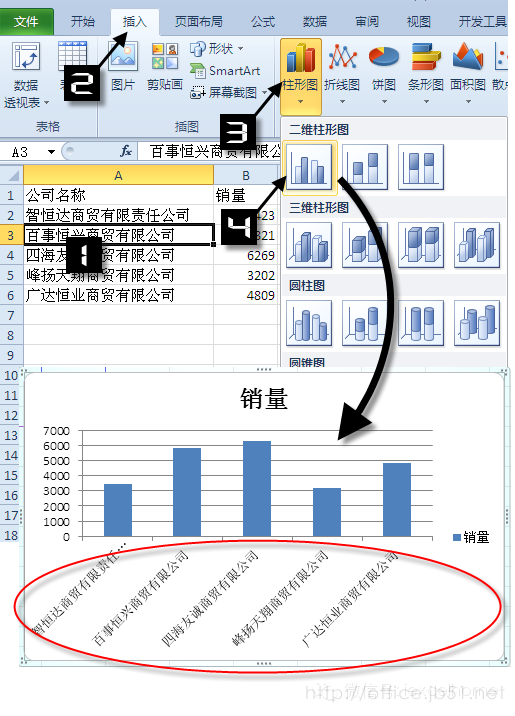 图表标签巧设置让图表的水平轴标签整齐有序