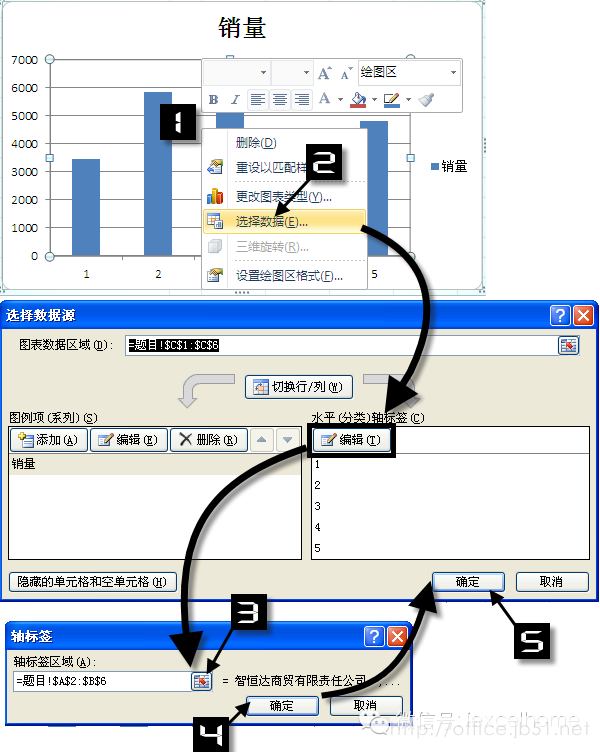 图表标签巧设置让图表的水平轴标签整齐有序