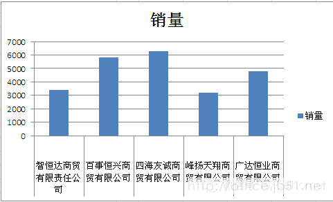 图表标签巧设置让图表的水平轴标签整齐有序