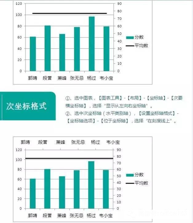 除了基本图形外你会做柏拉图吗？这个Excel会