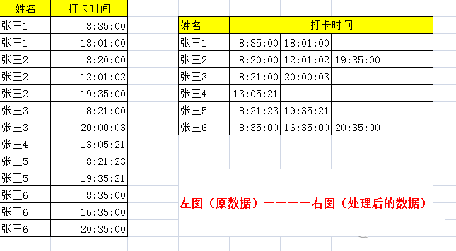 考勤表由纵列转化为横向在Excel中如何实现