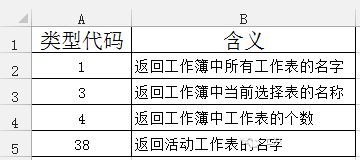 GET.WORKBOOK宏表函数结合定义名称来使用示例