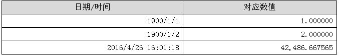 EXCEL函数公式中的数据类型分类图文介绍