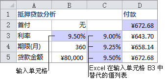 Excel模拟运算表应用深入了解