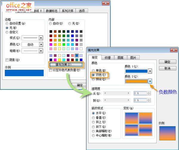 Excel2003中条形图的正值负值如何设置不同颜色区分显示