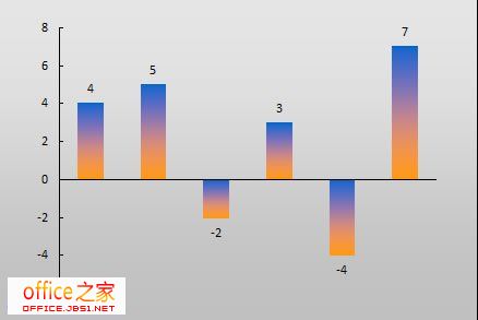 Excel2003中条形图的正值负值如何设置不同颜色区分显示