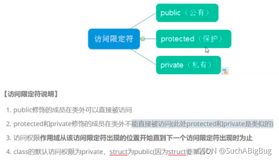 C++入门浅谈之类和对象