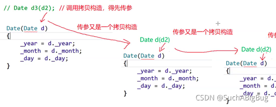 C++入门浅谈之类和对象