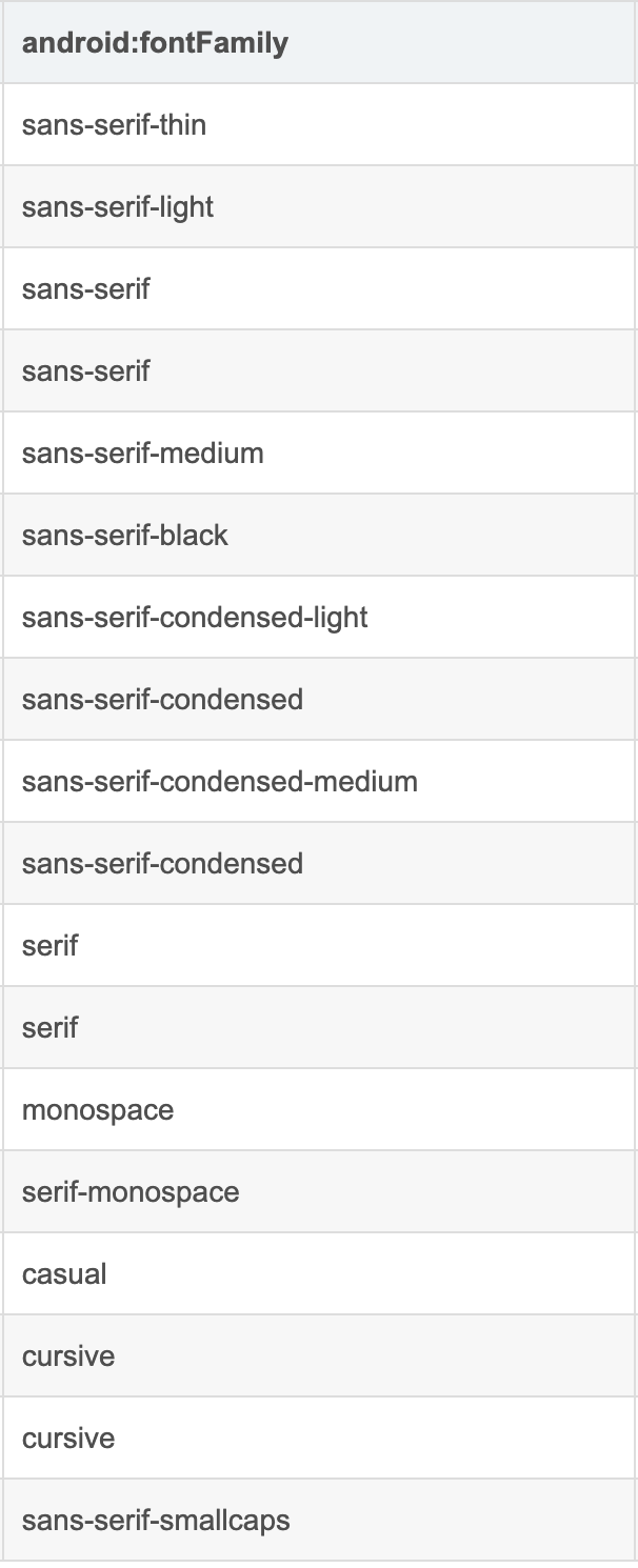 Android字体相关知识总结