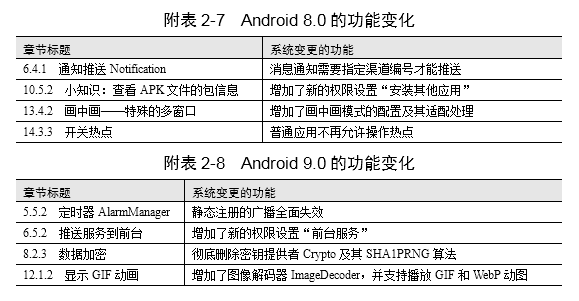 Android8.0、9.0、10.0的新特性兼容适配代码修改