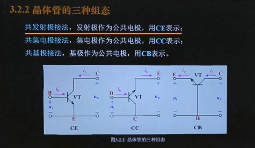 晶体管的结构、类型和三种组态