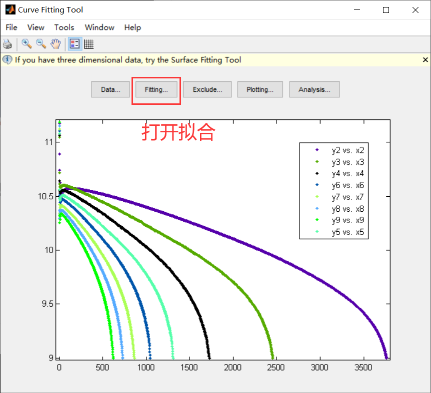 【Matlab应用】cftool工具的拟合应用(matlab2010a版)