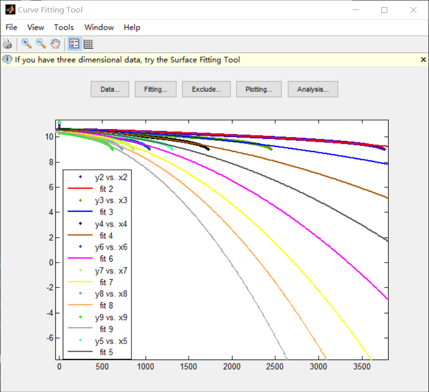 【Matlab应用】cftool工具的拟合应用(matlab2010a版)