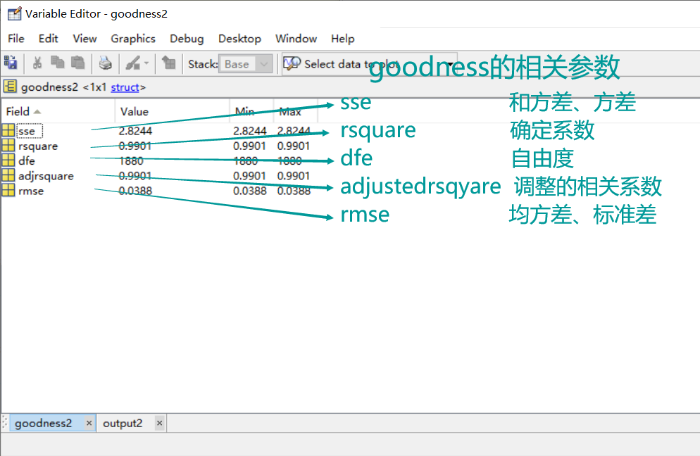 【Matlab应用】cftool工具的拟合应用(matlab2010a版)