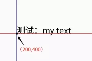 Android Canvas的drawText()与文字居中方案详解