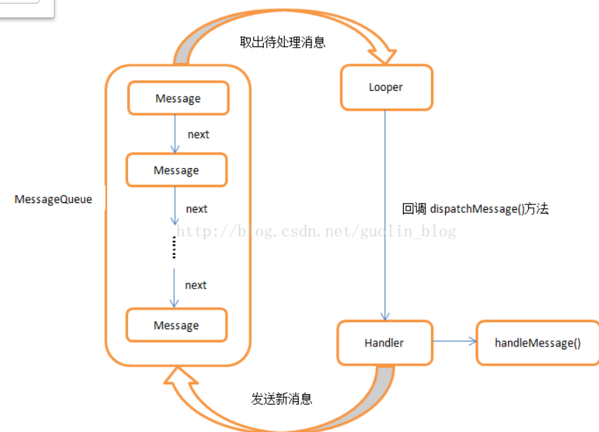 Android开发——实现子线程更新UI