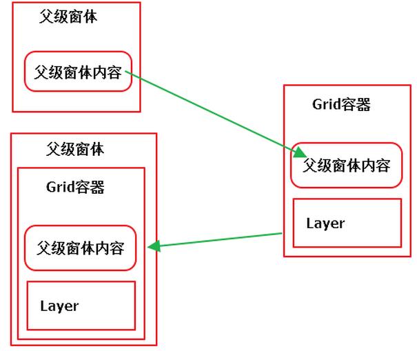 WPF弹出带蒙板的消息框