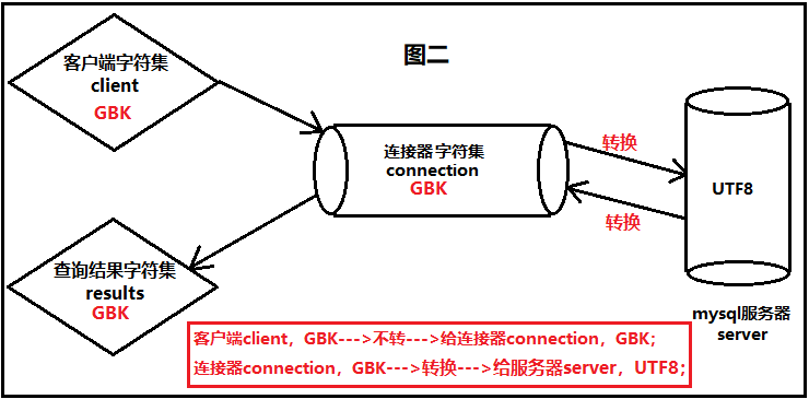 mysql charset=utf8你真的弄明白意思了吗