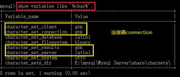 mysql charset=utf8你真的弄明白意思了吗