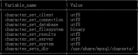 Mysql在debian系统中不能插入中文的终极解决方案