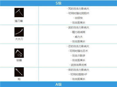 仁王2武器推荐排行