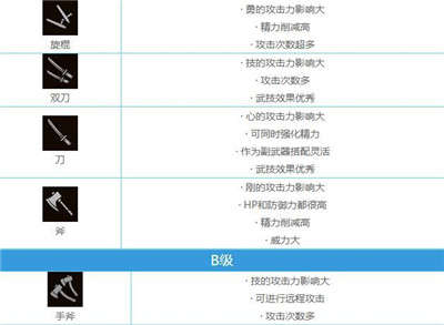 仁王2武器推荐排行