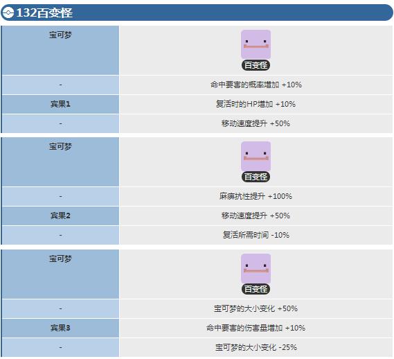 宝可梦大探险百变怪怎么进化