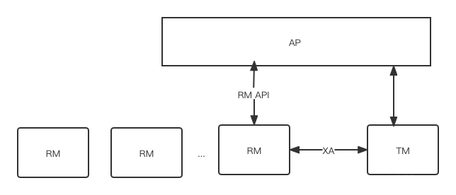 一文搞懂MySQL XA如何实现分布式事务