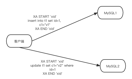 一文搞懂MySQL XA如何实现分布式事务