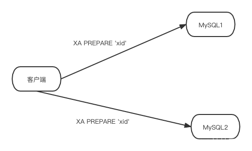 一文搞懂MySQL XA如何实现分布式事务