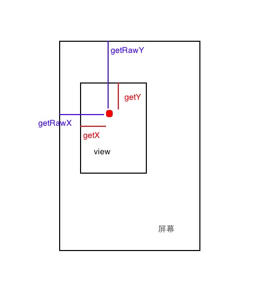 Android仿QQ消息提示点拖拽功能