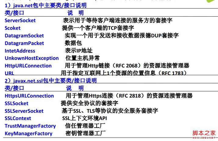 Android之网络通信案例分析